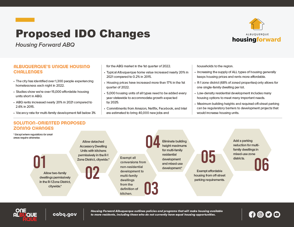 IDO Changes